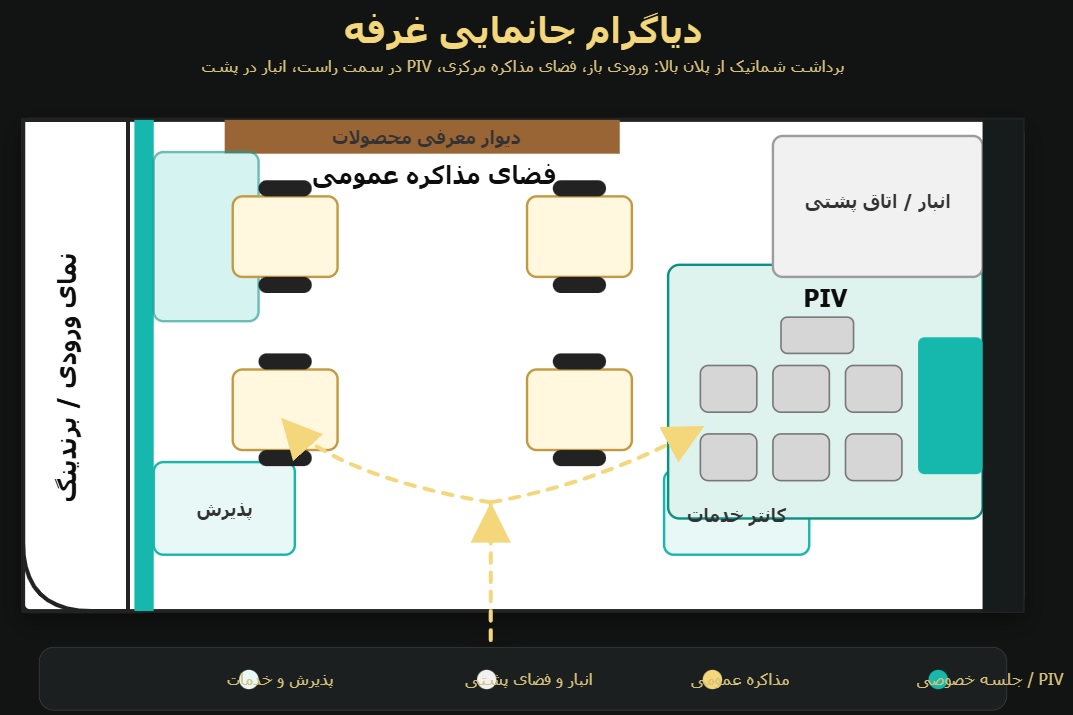 غرفه نمایشگاهی موفق چه بخش‌هایی دارد؟